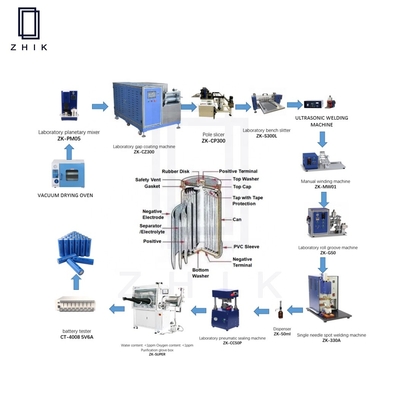 Lab Lithium Ion Cylindrical Battery Manufacturing Equipment Production Line OEM ODM